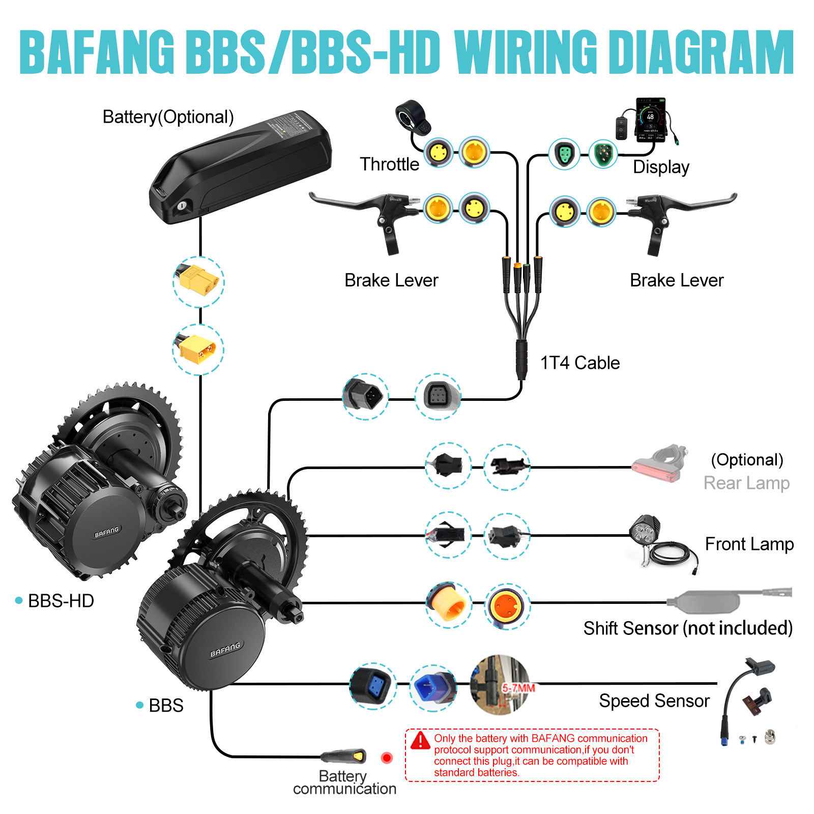 [Доставка по США] Мотор Bafang – обзор и цена Mid Drive Motor Kit 52V 1000W