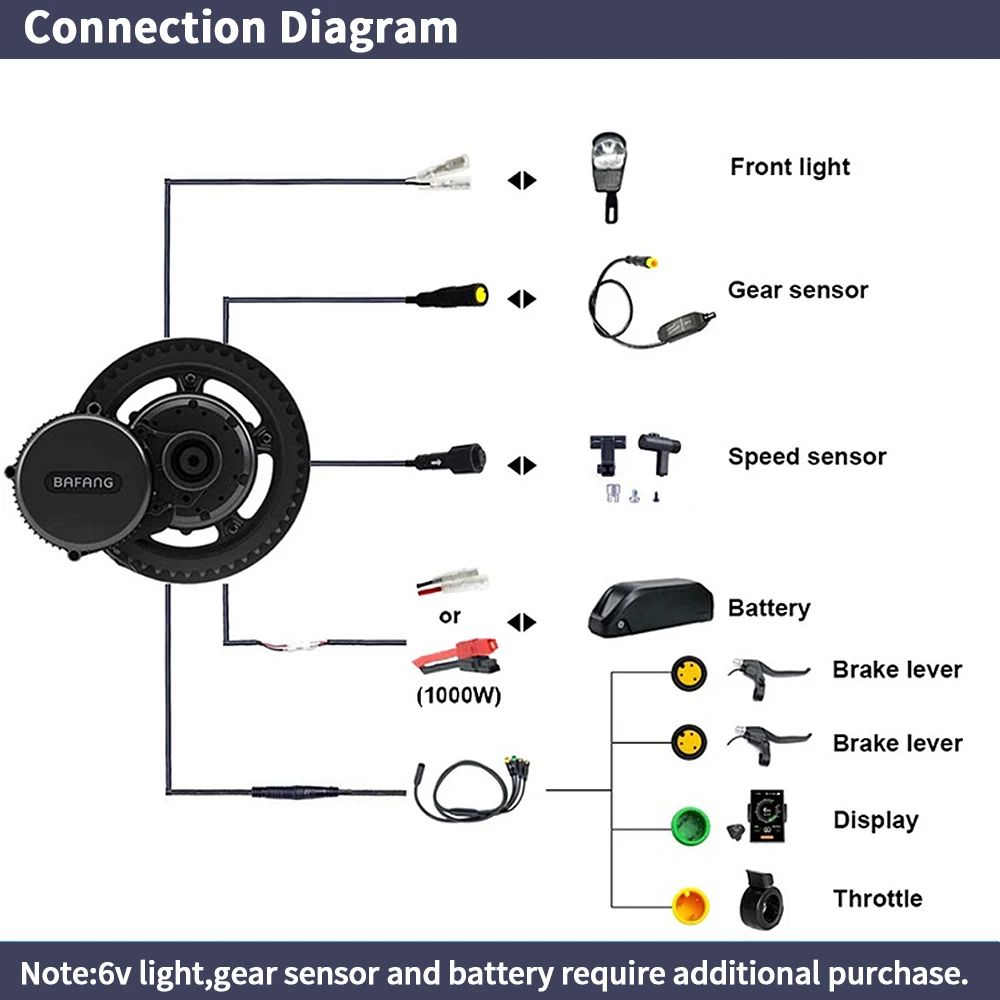 Комплект для переоборудования  – обзор и цена Bafang Bbshd 1000W Conversion Kit